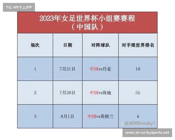 2023年女足世界杯直播信息及详细赛程时间安排一览 2023年女足世界杯直播信息及详细赛程时间安排一览